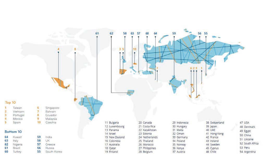 top expat destinations